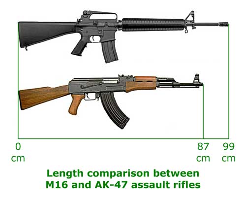 ulasan-tentang-kemampuan-tembak-terbaik-m16-as