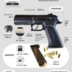 senjata-api-armtech-c30r-spesifikasi-dan-keunggulannya