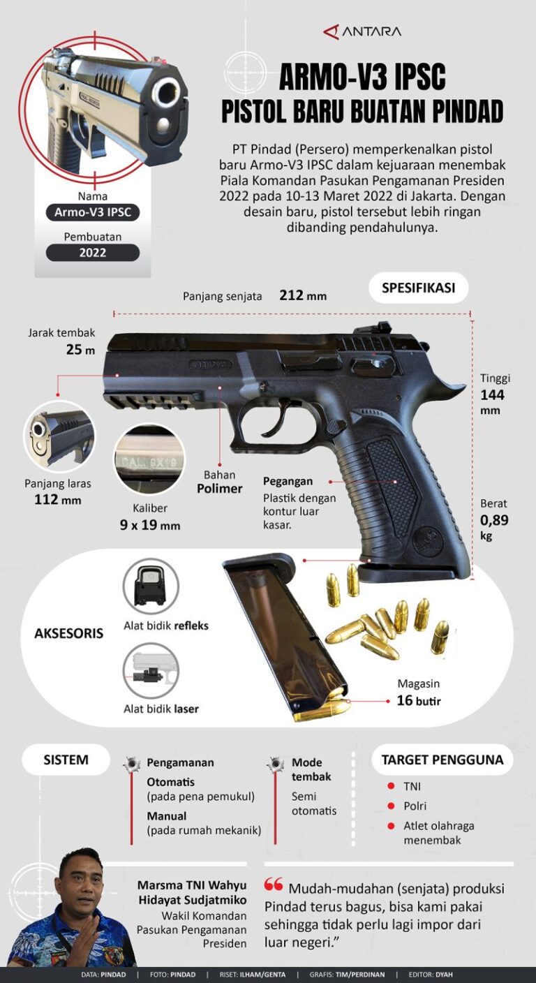 senjata-api-armtech-c30r-spesifikasi-dan-keunggulannya