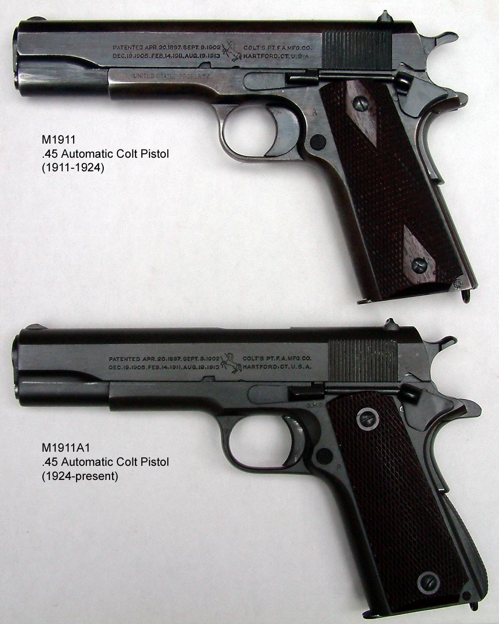 senjata-api-colt-m1911-sejarah-spesifikasi-dan-keunggulan