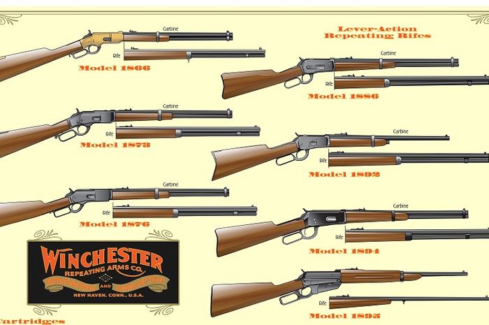 daftar-senjata-terbaik-winchester-model-1900-1968-yang-wajib-diketahui