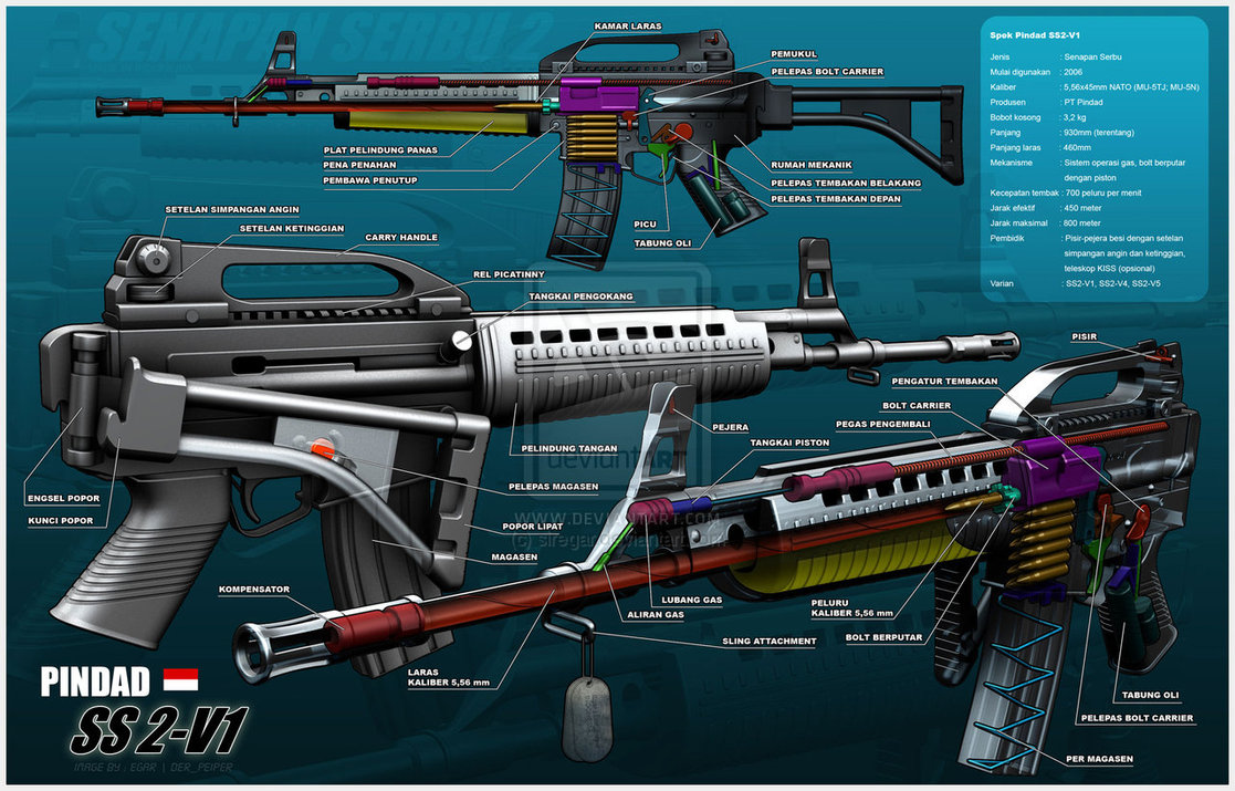 senjata-api-dsar-151-spesifikasi-dan-peran-dalam-pertahanan-indonesia